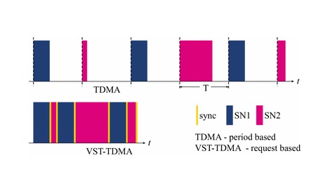 MOTO TDMA數字對講機 MOTO TDMA數字對講機