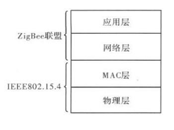數字對講數字協議物理層 數字對講數字協議物理層