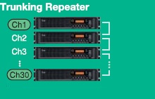 中轉(zhuǎn)臺基地臺