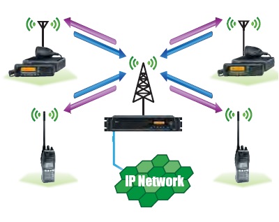 無中心控制對(duì)講機(jī)系統(tǒng)IC-FR6000