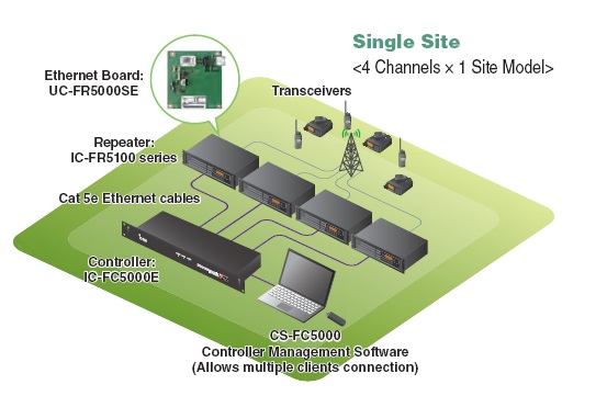 數(shù)字對(duì)講機(jī)基站系統(tǒng)IC-F3230D