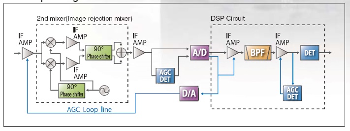 對(duì)講機(jī)調(diào)制原理 對(duì)講機(jī)調(diào)制原理