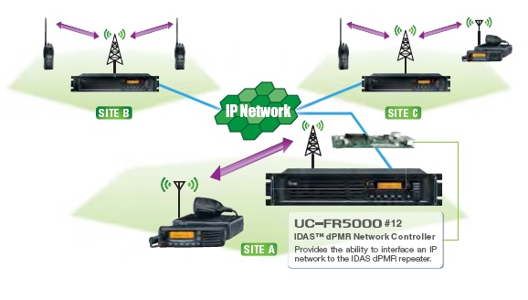 系統(tǒng)車載對講機(jī) 系統(tǒng)車載對講機(jī)
