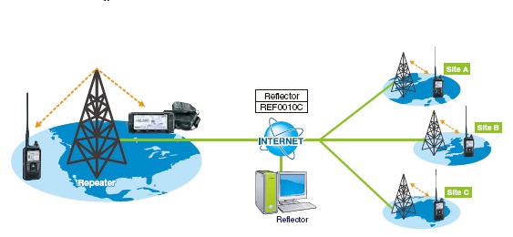 系統對講機 系統對講機
