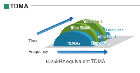 TDMA系統對講機 TDMA系統對講機