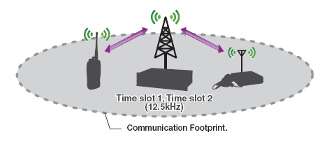 中繼電臺(tái)無線通訊系統(tǒng) 中繼電臺(tái)無線通訊系統(tǒng)