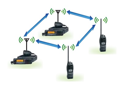 無線對(duì)講機(jī)通訊系統(tǒng) 無線對(duì)講機(jī)通訊系統(tǒng)