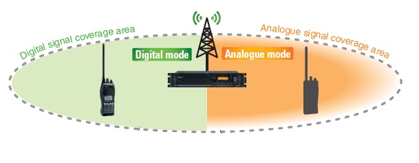 無線對(duì)講機(jī)中繼通訊系統(tǒng) 無線對(duì)講機(jī)中繼通訊系統(tǒng)