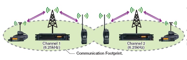 中繼通訊對(duì)講機(jī)系統(tǒng) 中繼通訊對(duì)講機(jī)系統(tǒng)
