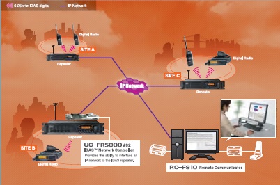 對(duì)講機(jī)中繼通訊系統(tǒng) 對(duì)講機(jī)中繼通訊系統(tǒng)